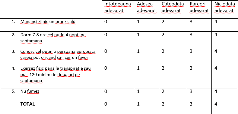Cât de vulnerabili sunteți la stres? 3 1