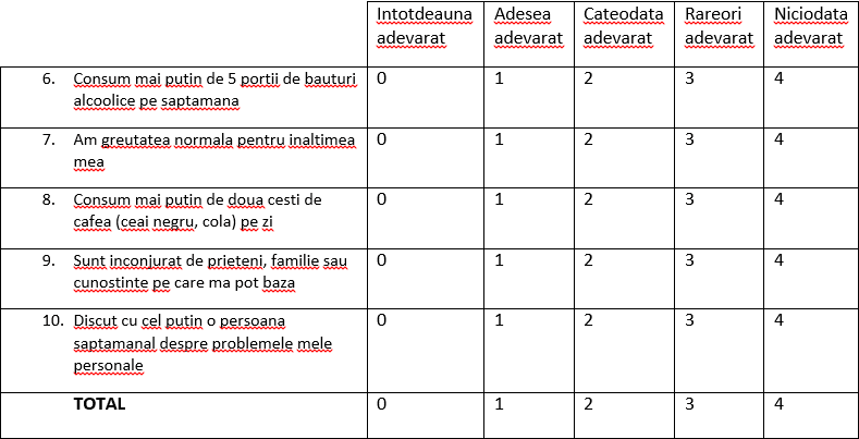 Cât de vulnerabili sunteți la stres? 4 2