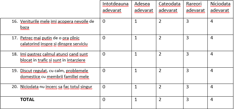 Cât de vulnerabili sunteți la stres? 6 3 1