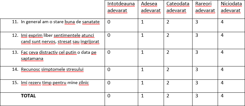 Cât de vulnerabili sunteți la stres? 5 3