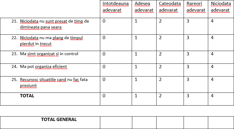 Cât de vulnerabili sunteți la stres? 7 5