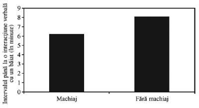 Machiajul si puterea de atractie a femeii 4 Grafic