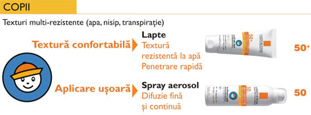 Anthelios, La Roche-Posay