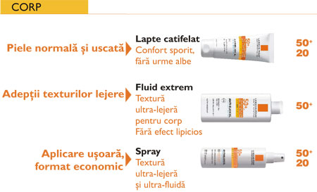 Anthelios, La Roche-Posay