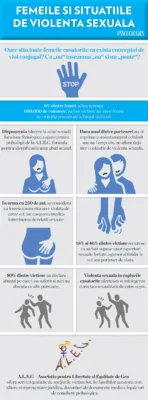 moron Agent efficacy Femeile si situatiile de violenta sexuala | Esențial, Relaţii | Revista  PSYCHOLOGIES Romania