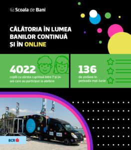 infografic-flip-scoala-de-bani-pe-roti