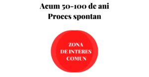 schita-2-imi-convine