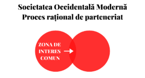 schita-3-imi-convine