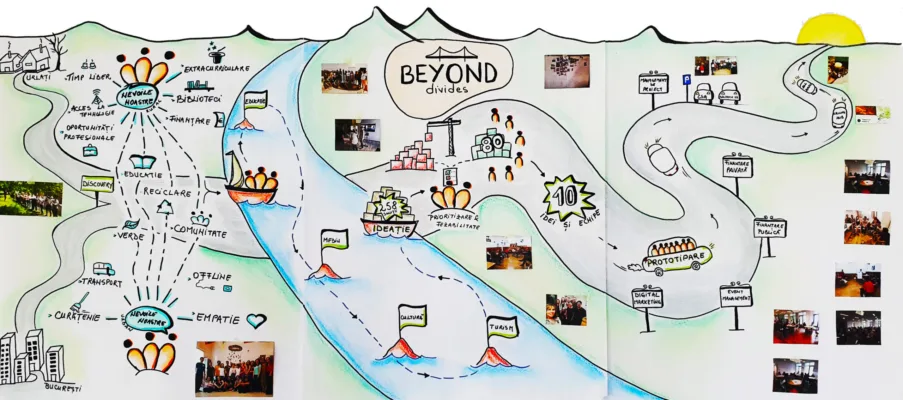 4 inițiative de conectare urban - rural prin programul BEYOND Divides 3 Grafic Beyond Divides