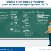 gradul-de-imunizare-naturală-a-învățătorilor-pentru-COVID-19-este-cel-mai-probabil-foarte-mic-de-4,5%