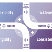 core-qualities-core-quadrant-un-model-simplu-de-dezvoltare-profesională-și-personală