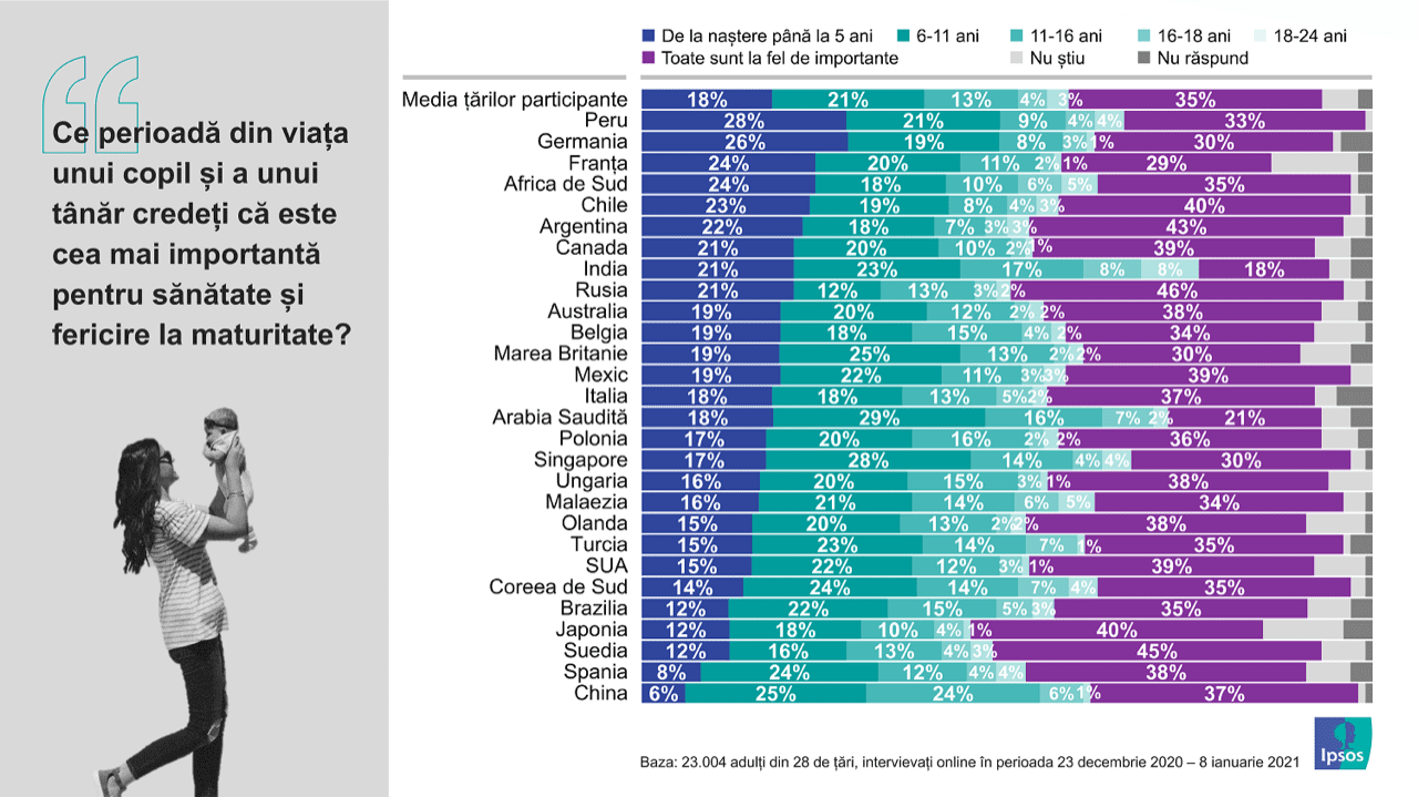Studiu Ipsos: importanța primilor ani de viață 3 Ipsos Infografic Parenting_01