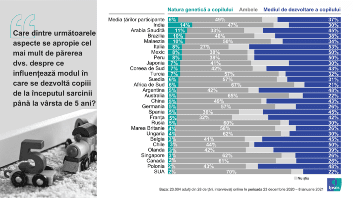 Studiu Ipsos: importanța primilor ani de viață 4 Ipsos Infografic Parenting_02