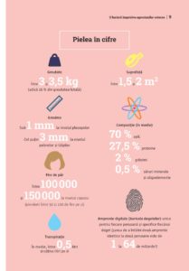 PREZENTARE - Mic ghid de sanatate - Pielea [2021]_008