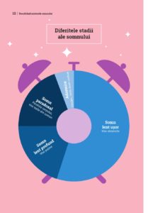 PREZENTARE - Mic ghid de sanatate - Somnul [2021]_011