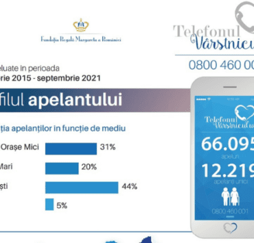 Topul nevoilor vârstnicilor, soluțiile disponibile și strategia națională pentru îmbunătățirea vieții acestora 8 topul-nevoilor-vârstnicilor-soluțiile-disponibile-și-strategia-națională-pentru-îmbunătățirea-vieții-acestora