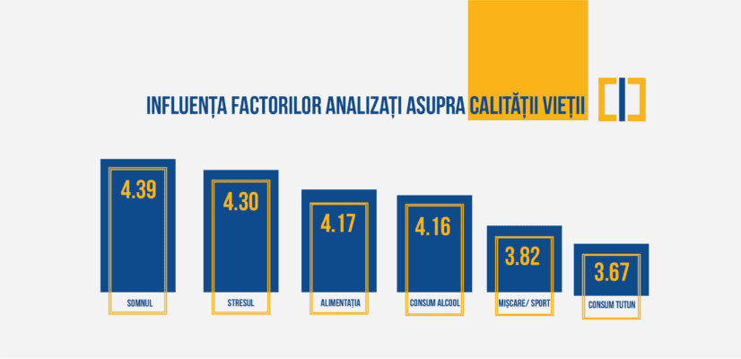 CIPRA, prima platformă locală de informare privind calitatea vieții, la dispoziția românilor 3 cipra_factori
