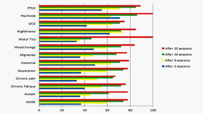 Neurofeedback – terapia viitorului 3 efectul-terapiei-neurofeedback