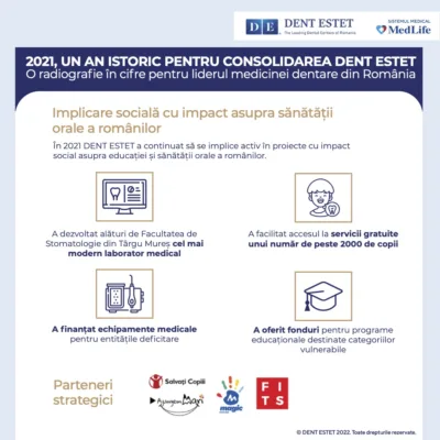 Investițiile în educație și comunitate, impact direct asupra sănătății orale a românilor 4 infografic-dentestet