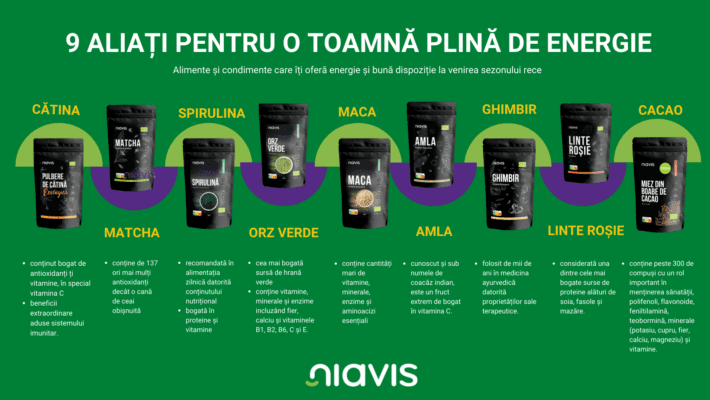 9 alimente și condimente care fac tranziția spre iarnă mai ușoară 3 Niavis_Aliati_Toamna