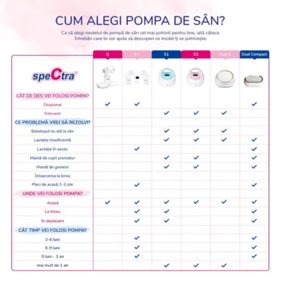 cum alegi pompa de san