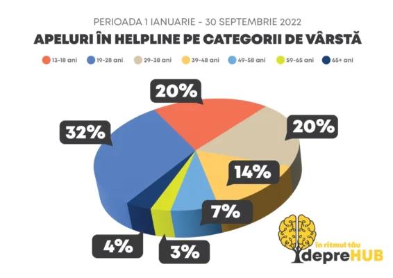 Grafic depreHUB_Categorii de varsta
