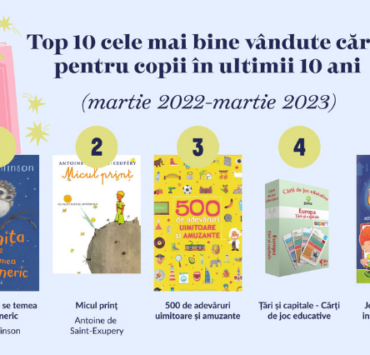 2 aprilie, Ziua Internațională a Cărții pentru Copii 10 2-aprilie-ziua-internațională-a-cărții-pentru-copii