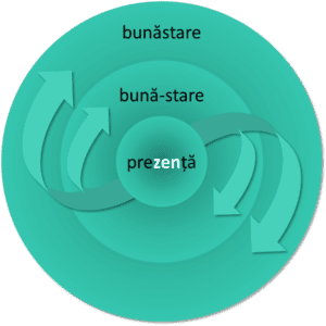 mm prezenta buna stare