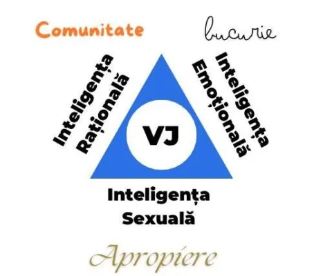 Chillosofia: De ce amâni schimbarea locului de muncă. Profesiile Chillosofilor. 4 triunghiul cu scris