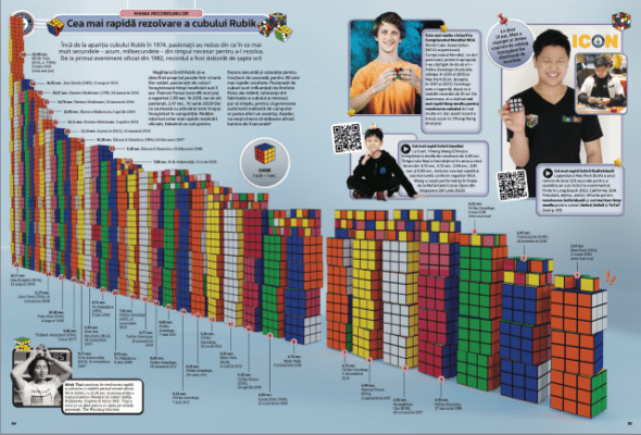 Didactica Publishing House lansează ediția aniversară 70 de ani a Cărții Recordurilor 4 GWR2005 Rubik